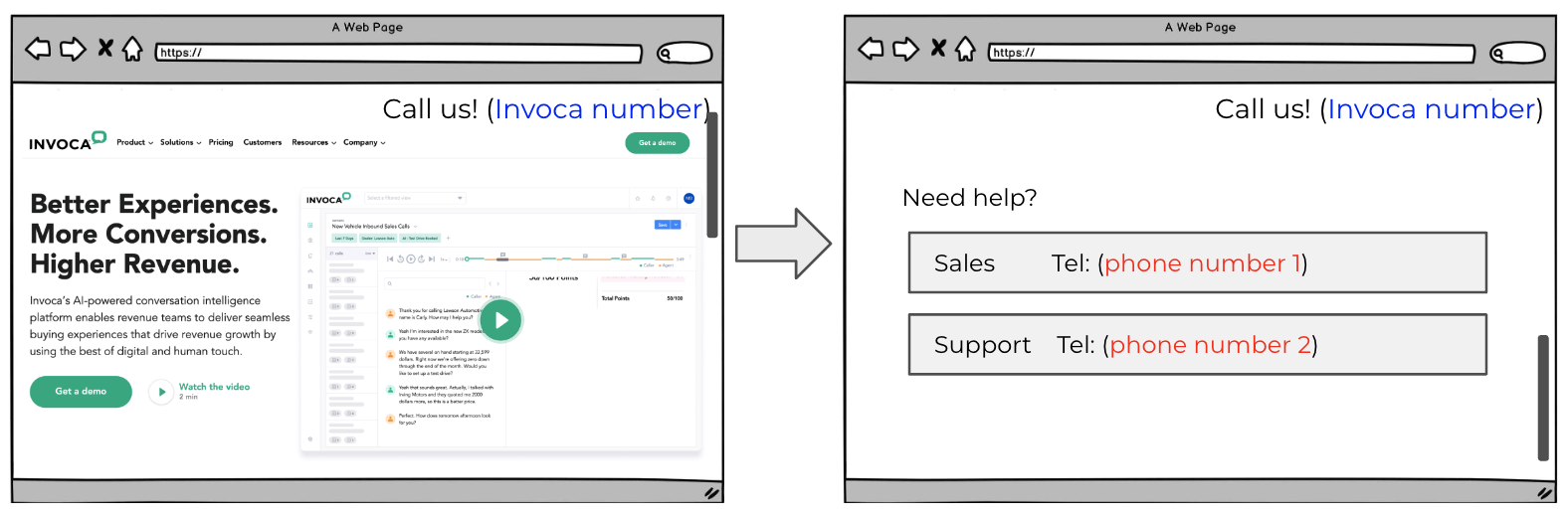 The Invoca Tag For Dynamic Content Loading Pages and Single Page ...